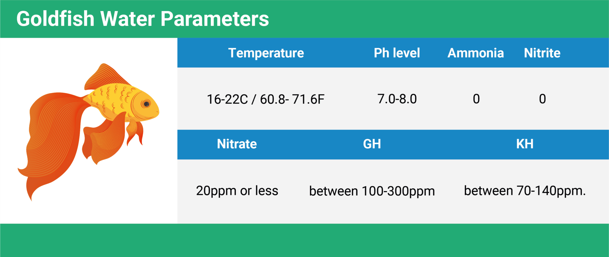 Picture of Goldfish Water Parameters: 5 Critical Measurements | The Vet Desk