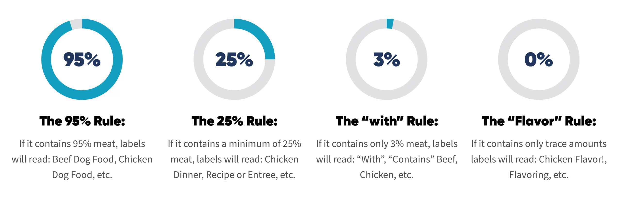 PangoVet_Circle Percentages Graphs_v1-2_Feb 10 2025