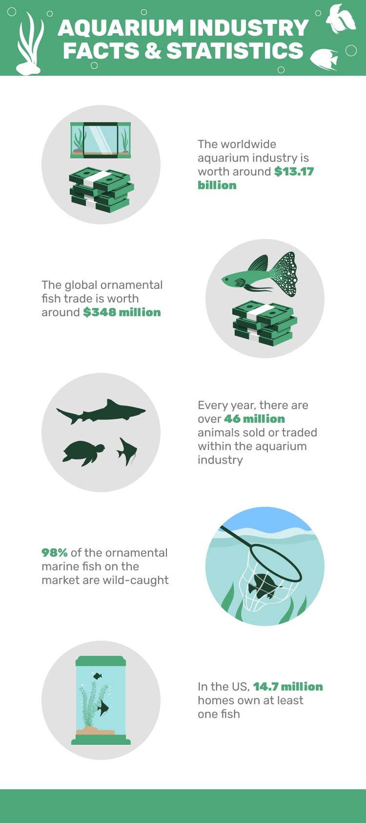 AQUARIUM_INDUSTRY_FACTS_&_STATISTICS