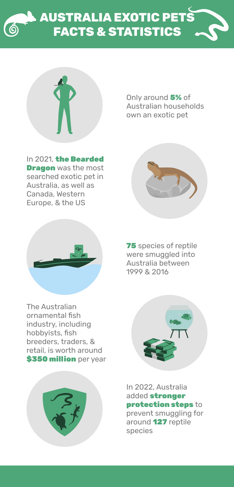 AUSTRALIA_EXOTIC_PETS_FACTS_&_STATISTICS