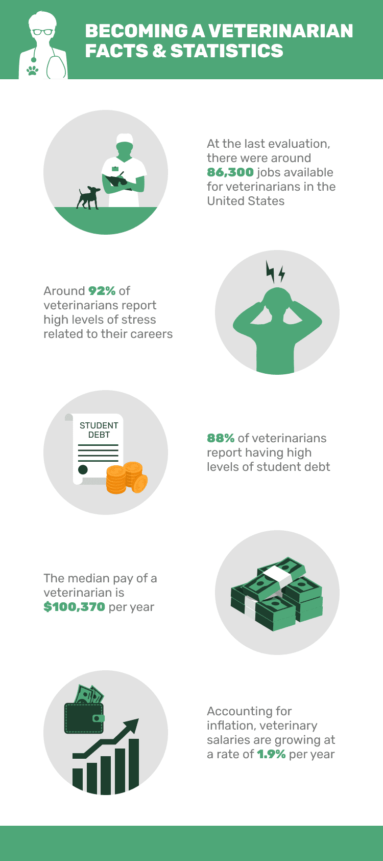 BECOMING_A_VETERINARIAN_FACTS_&_STATISTICS