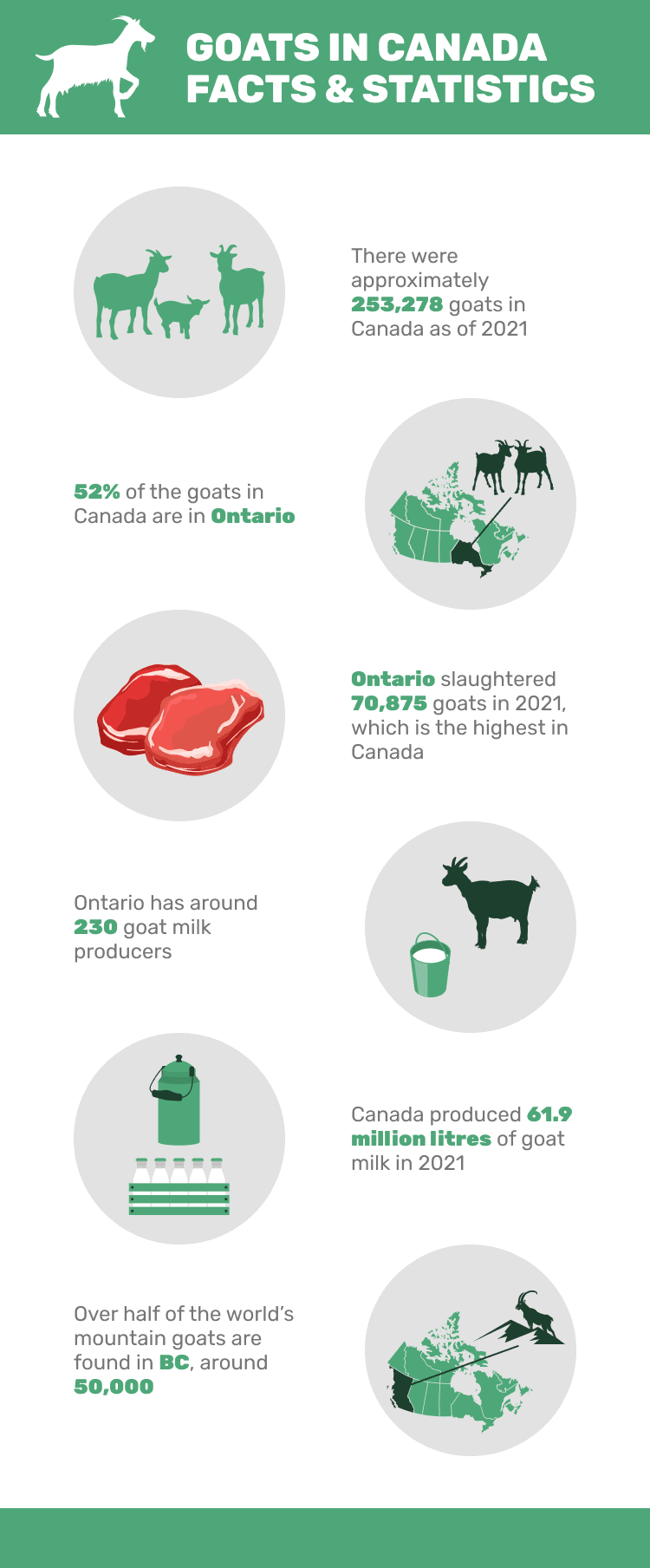 GOATS_IN_CANADA_FACTS_&_STATISTICS