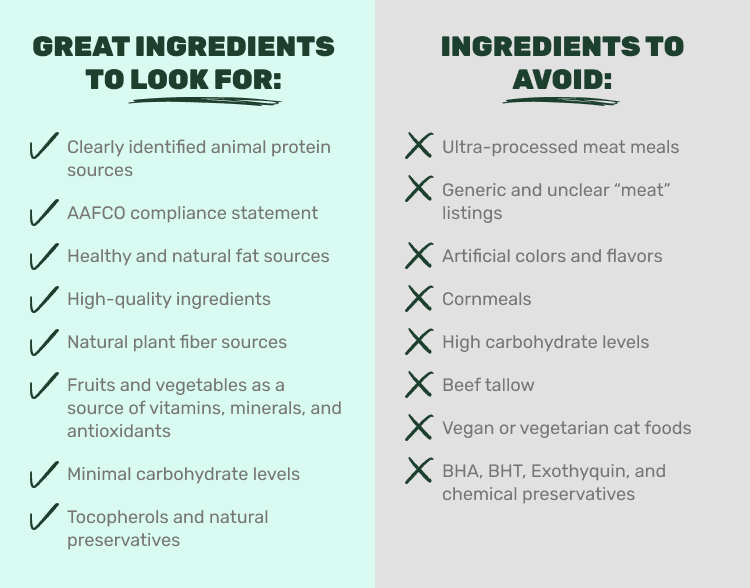 cat food ingredient list