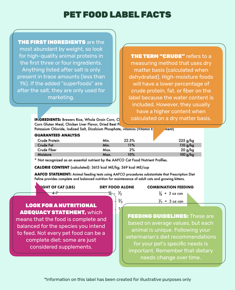 how to read pet food labels
