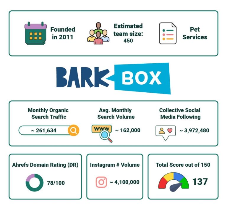 30 Most Searched Pet Brands in the US: 2026 Statistics | The Vet Desk