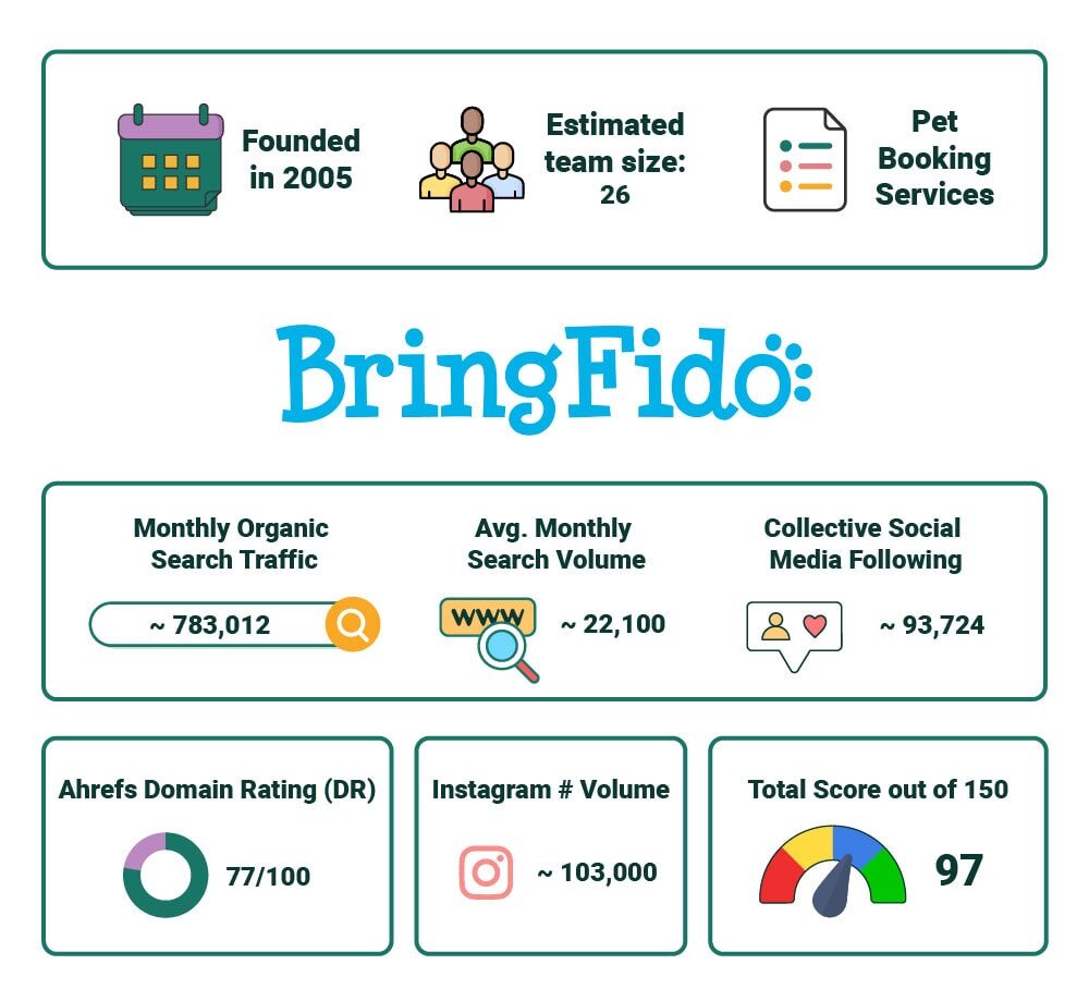 PetKeen_Bring Fido stat article infographic_v2_Jul 5 2023