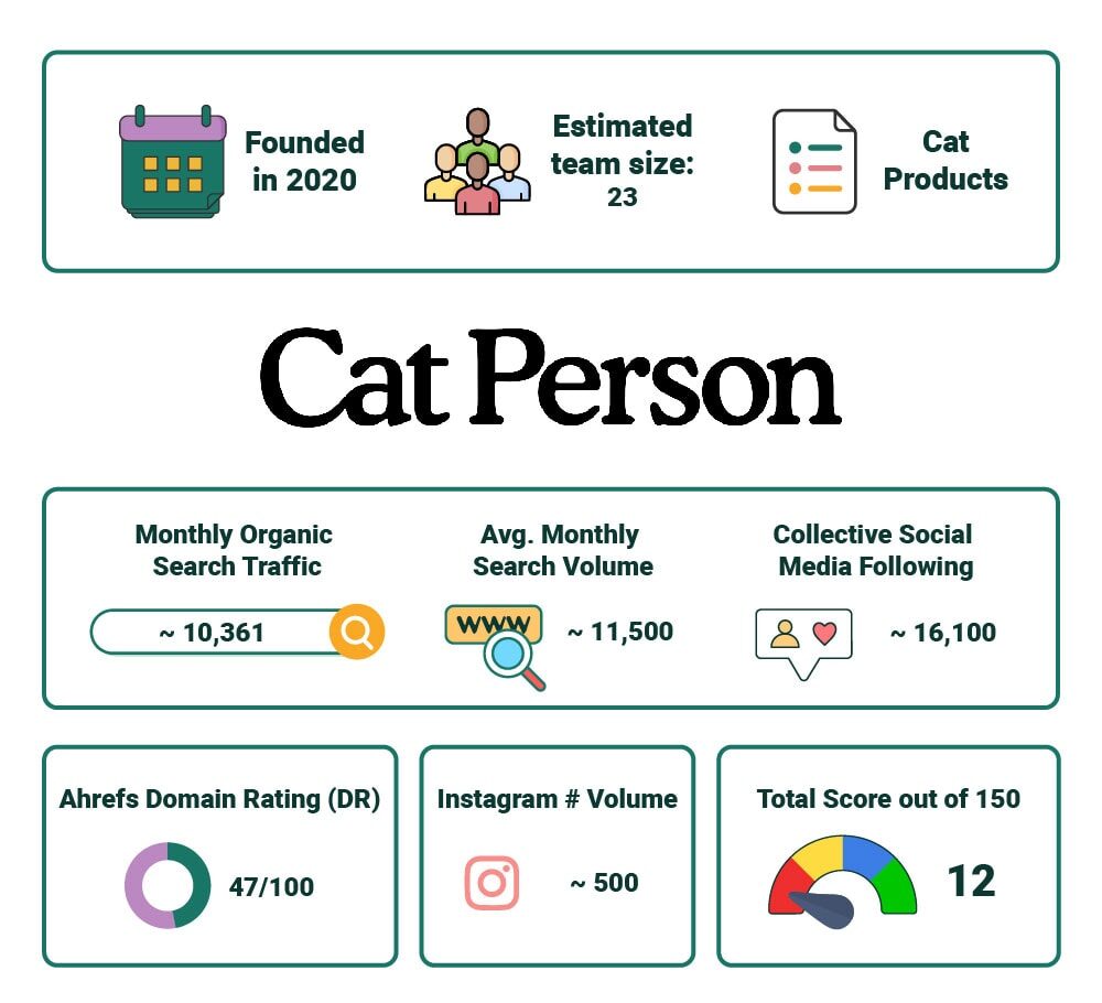 PetKeen_Cat Person stat article infographic_v2_Jul 6 2023
