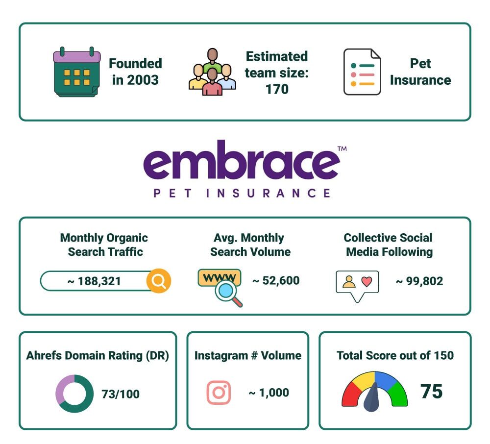 PetKeen_Embrace stat article infographic_v1_Jul 5 2023