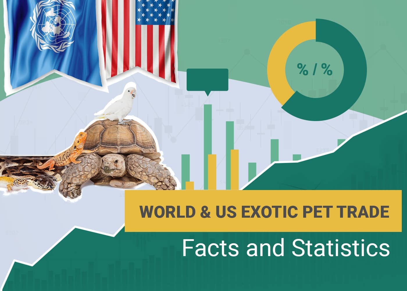 World & US Exotic Pet Trade Facts and Statistics