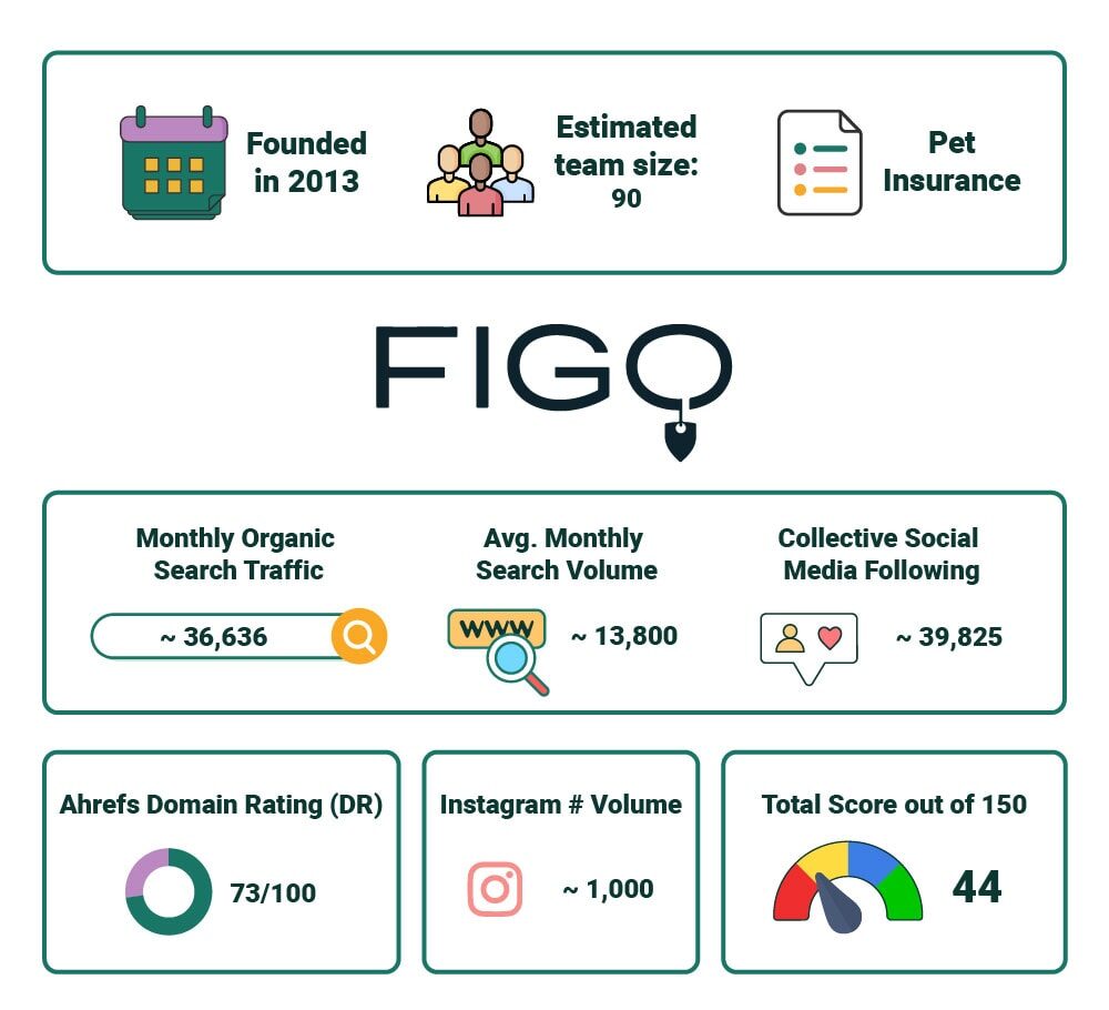 PetKeen_Figo Pet Insurance stat article infographic_v2_Jul 6 2023