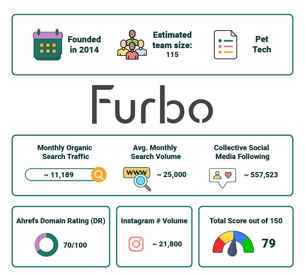 PetKeen_Furbo stat article infographic_v2_Jul 5 2023