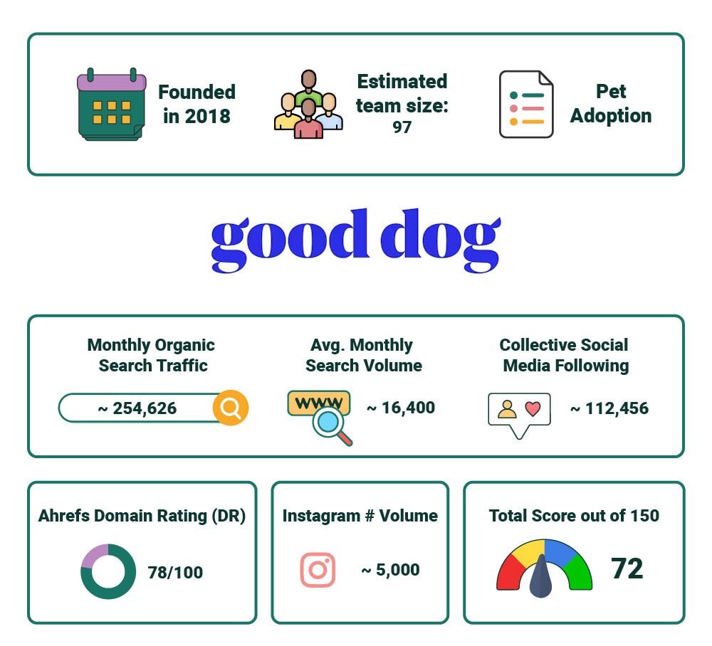 PetKeen_Good Dog stat article infographic_v2_Jul 5 2023
