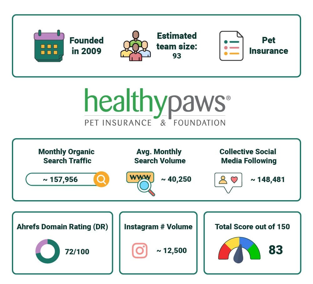 PetKeen_Healthy Paws stat article infographic_v2_Jul 5 2023