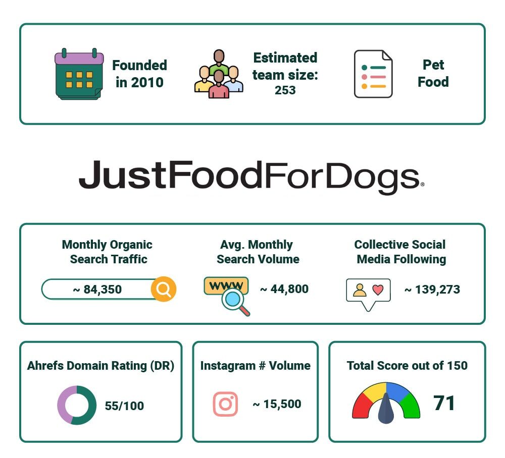 PetKeen_Just Food for Dogs stat article infographic_v2_Jul 5 2023
