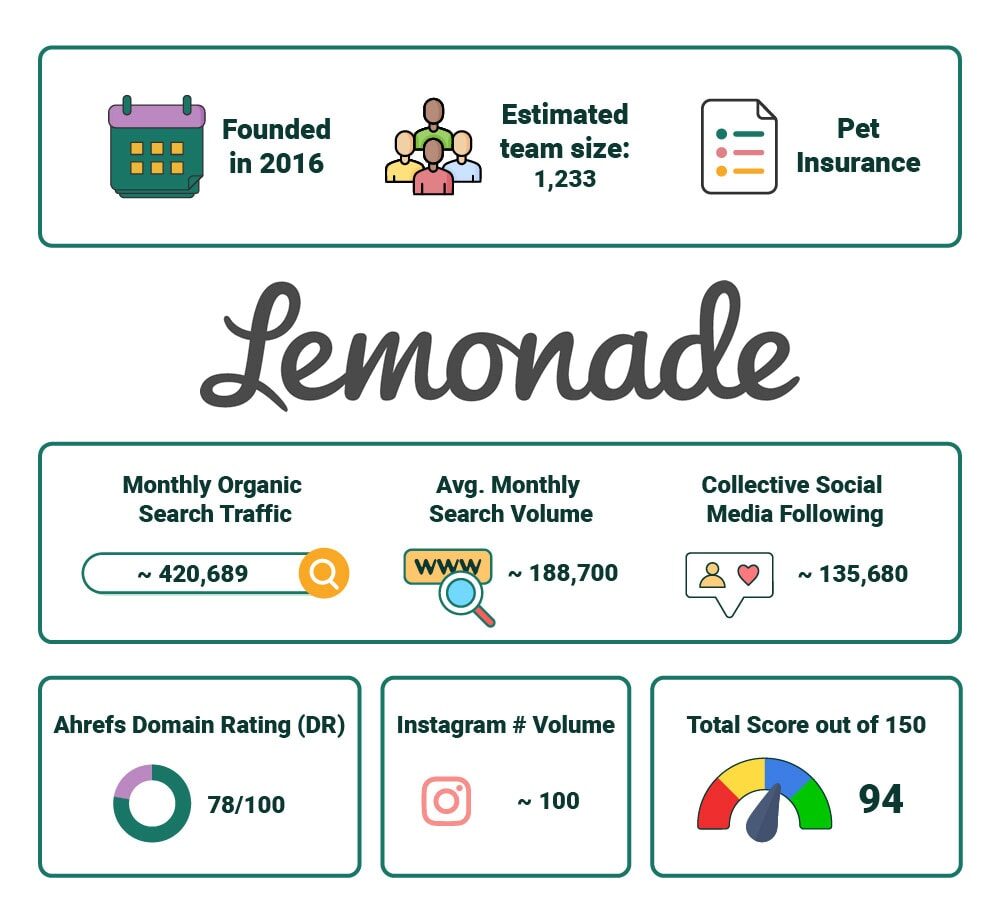PetKeen_Lemonade stat article infographic_v2_Jul 5 2023