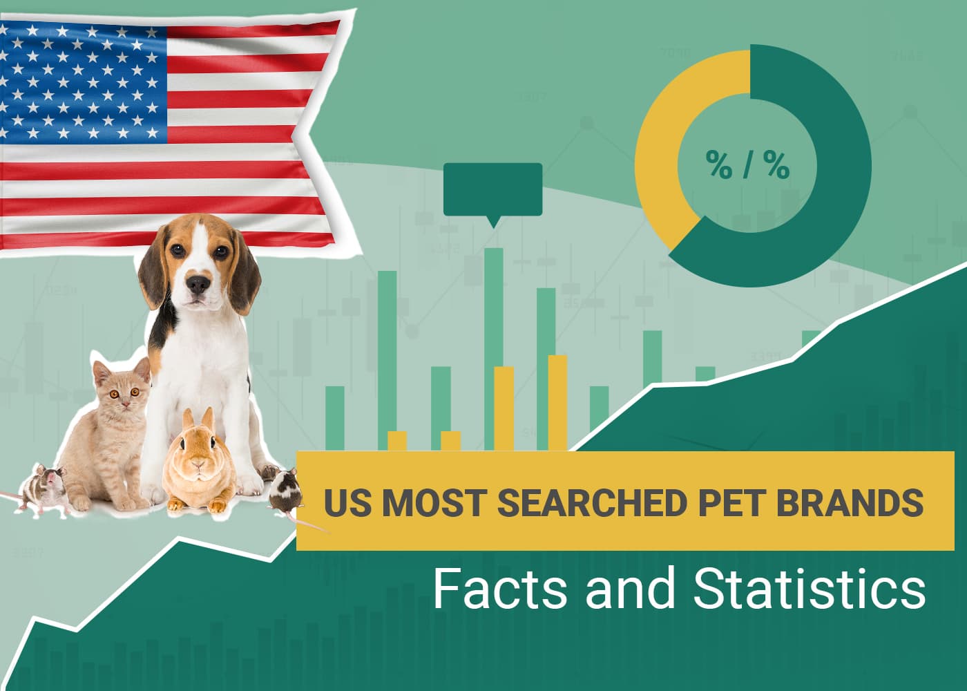 Most Searched Pet Brands Statistics US_v1