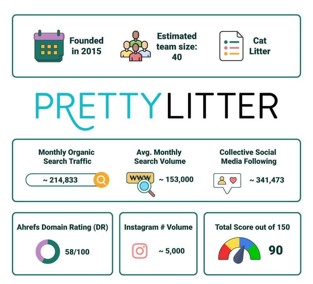 PetKeen_Pretty Litter stat article infographic_v2_Jul 5 2023