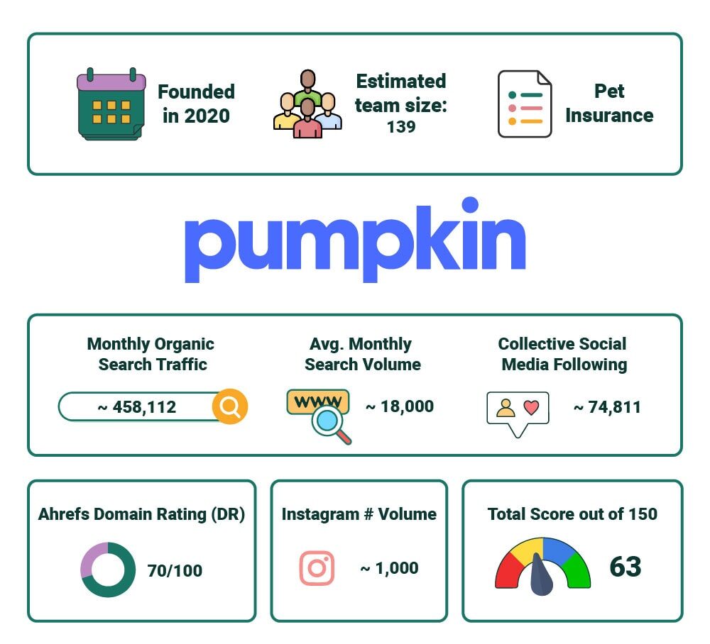 PetKeen_Pumpkin Pet Insurance stat article infographic_v2_Jul 5 2023