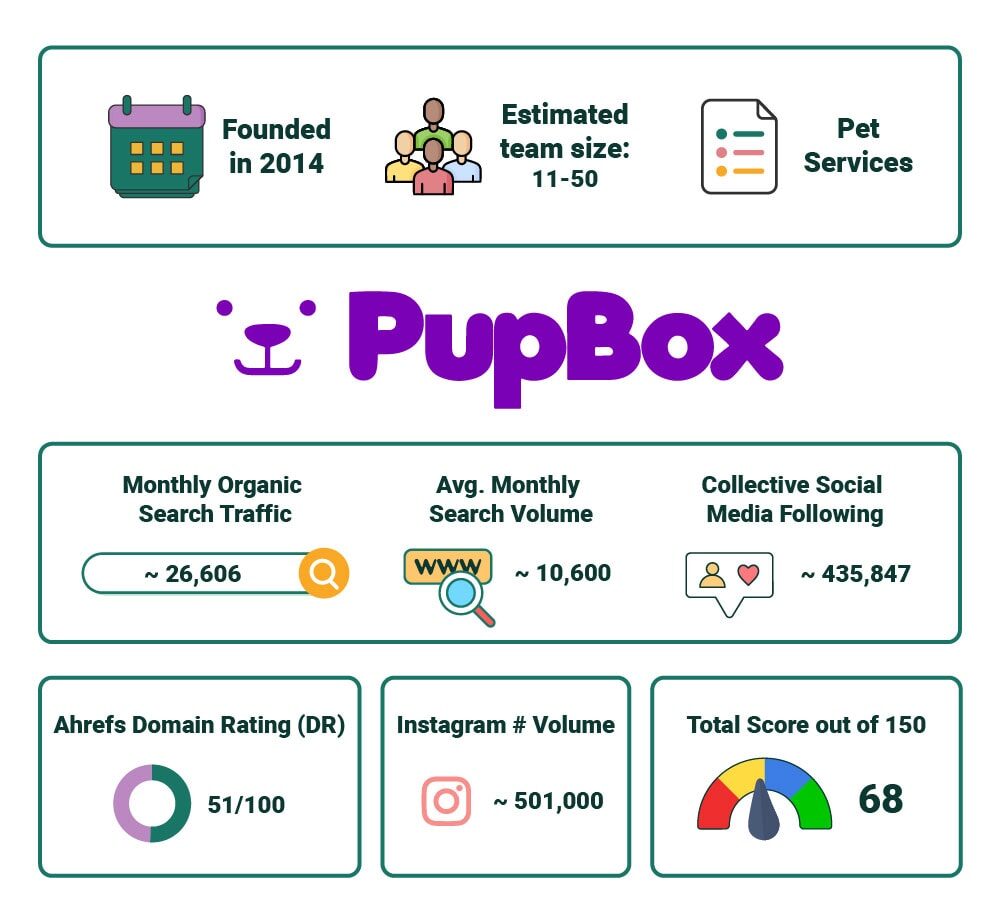 PetKeen_PupBox stat article infographic_v2_Jul 5 2023