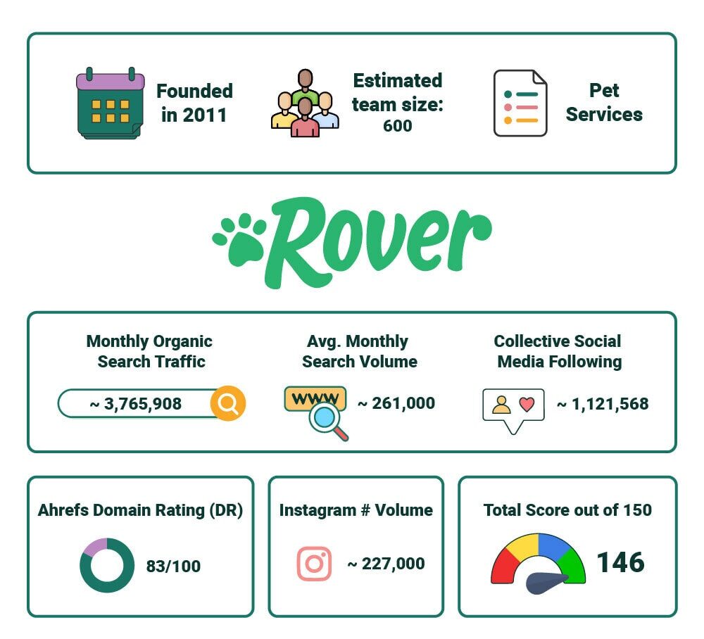 PetKeen_Rover stat article infographic_v2-1_Jul 11 2023_Artboard 1