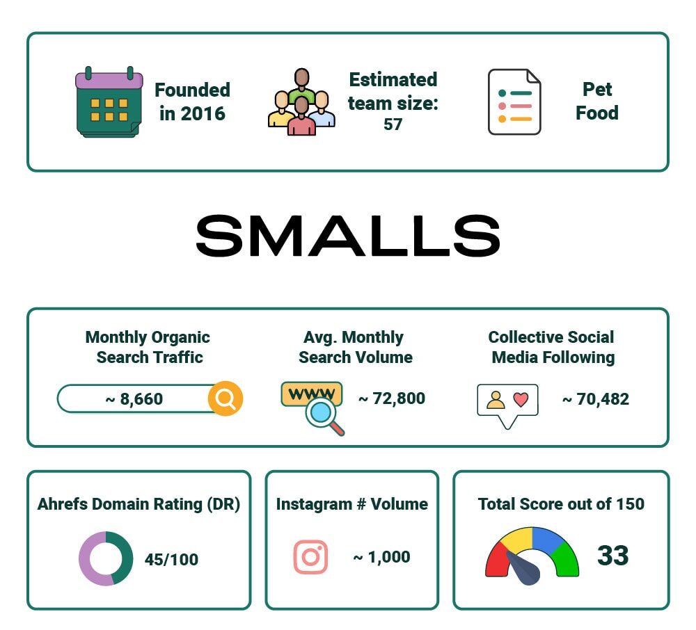 PetKeen_Smalls stat article infographic_v2_Jul 6 2023