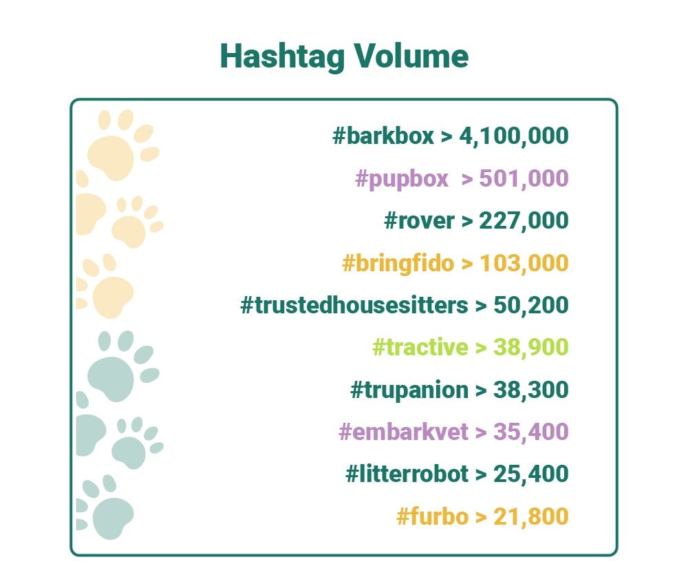 PetKeen_Top 10 Pet Brands Hashtag Volume_v1_Jul 7 2023