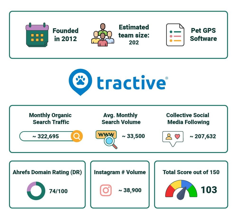 PetKeen_Tractive stat article infographic_v2_Jul 5 2023