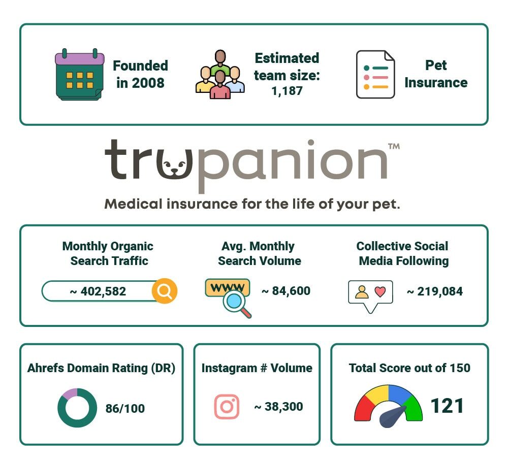 PetKeen_Trupanion stat article infographic_v2_Jul 5 2023