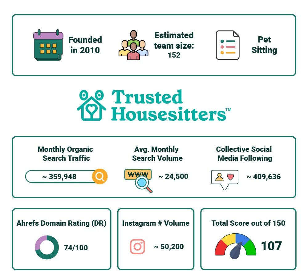 PetKeen_Trusted House Sitters stat article infographic_v2_Jul 5 2023