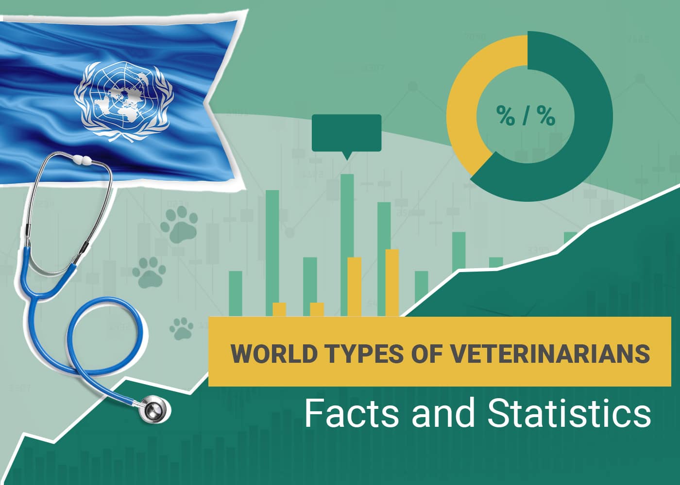 World Types of Veterinarians Facts and Statistics