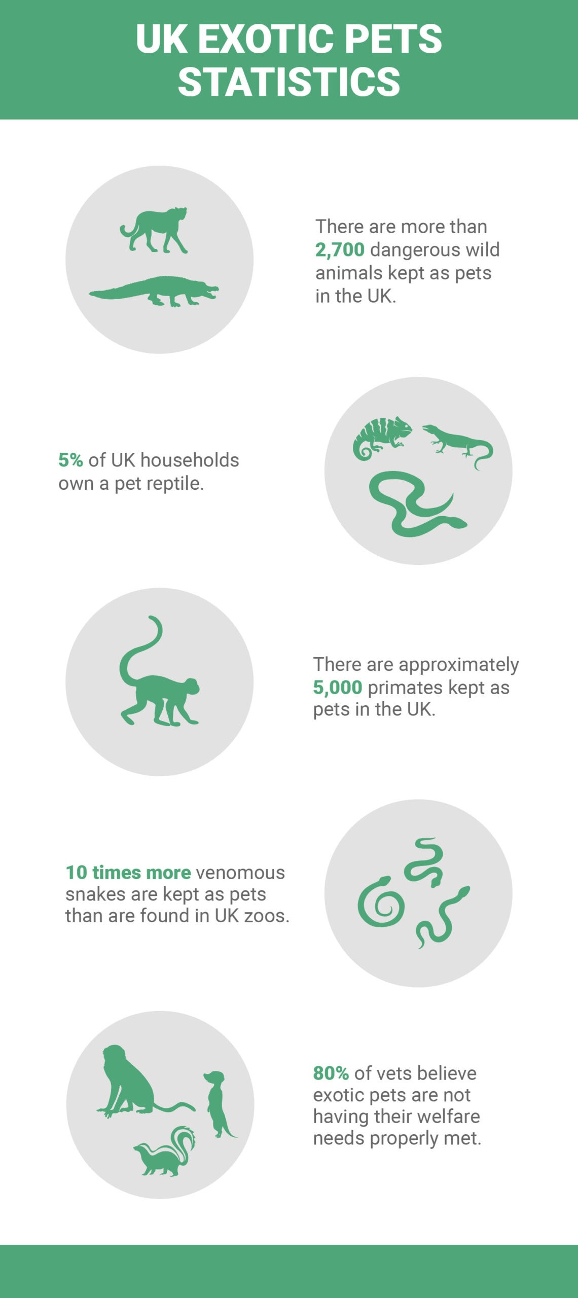 UK Exotic Pet Statistics