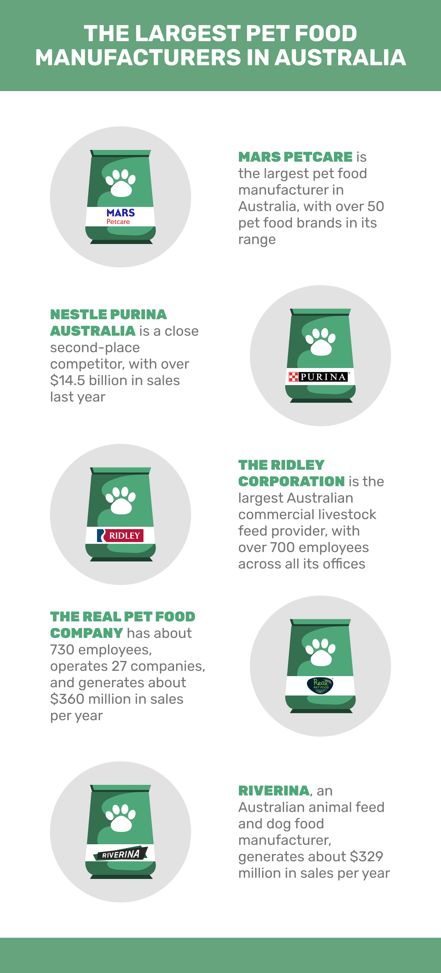 THE_LARGEST_PET_FOOD_MANUFACTURERS_IN_AUSTRALIA