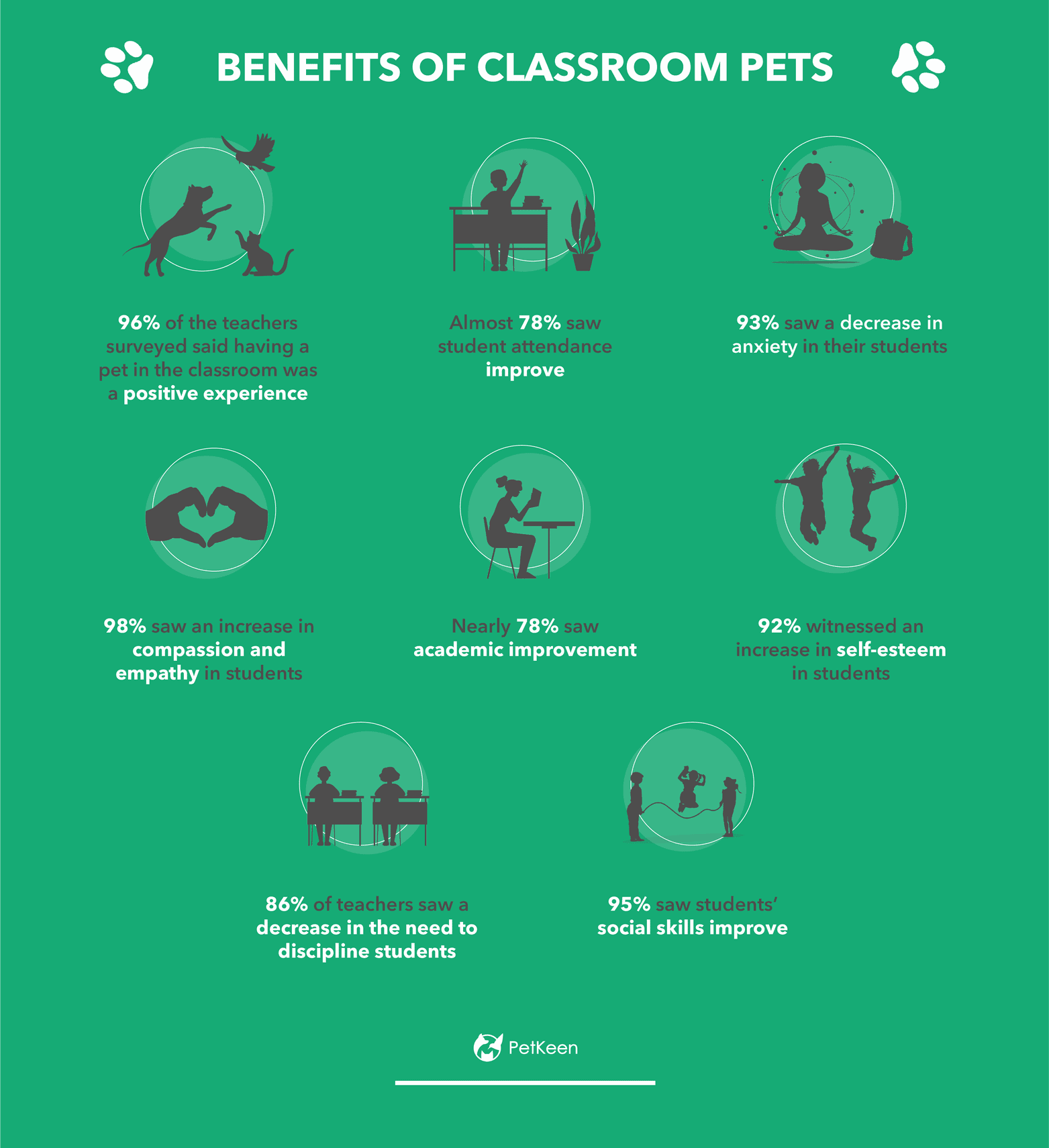 benefits of classroom pets